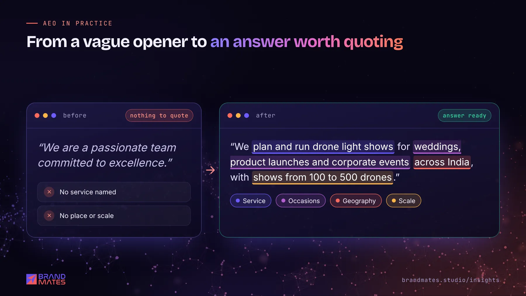 Before and after service page opening line, showing how an answer ready version names service, occasions, geography and scale