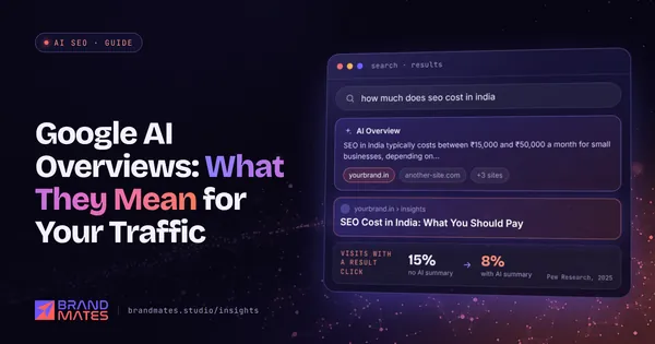 Search results page with an AI Overview citing sources, and a stat showing fewer clicks when an AI summary appears