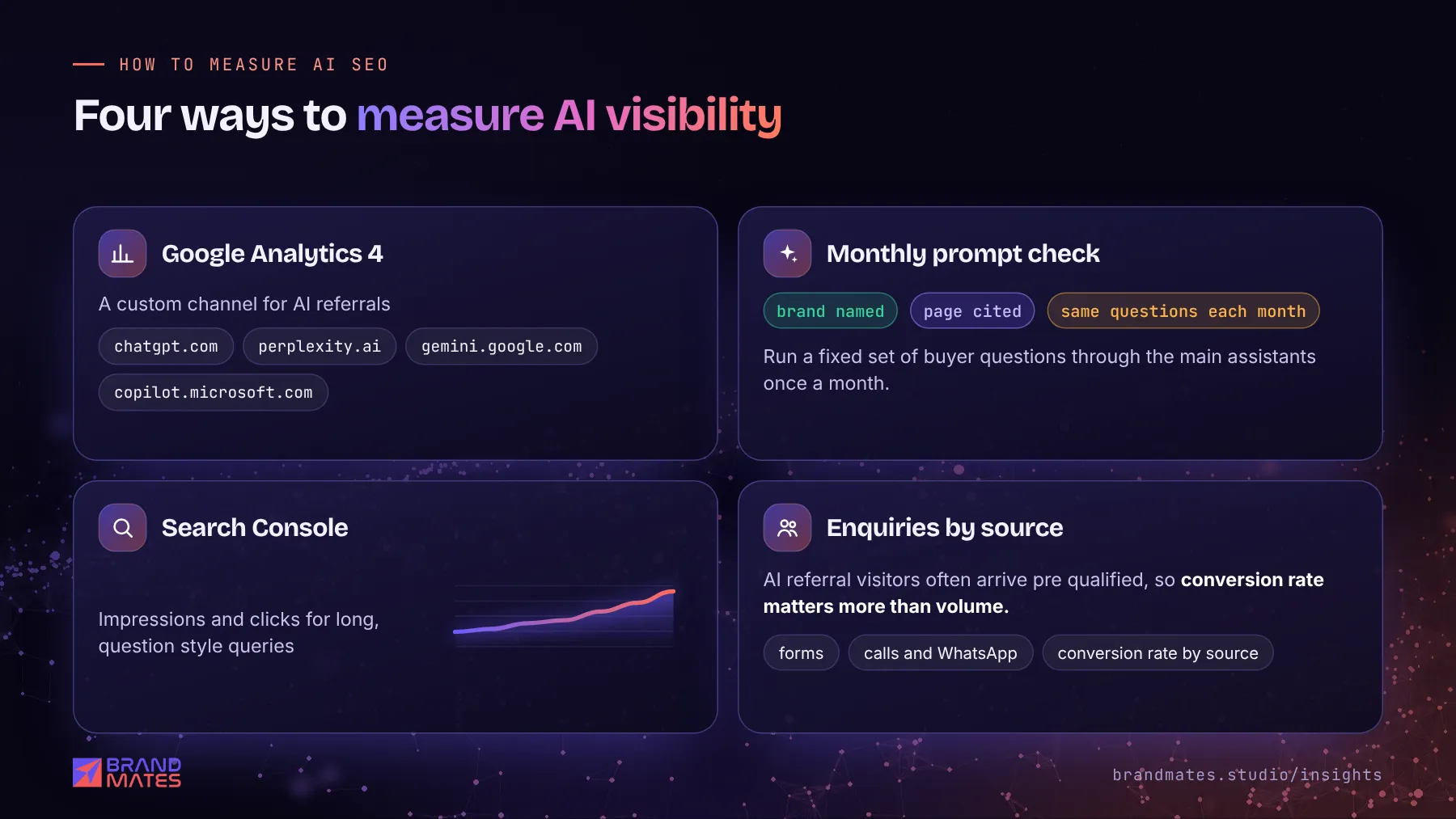 Four ways to measure AI SEO: an AI channel in GA4, monthly prompt checks, Search Console queries and enquiries by source