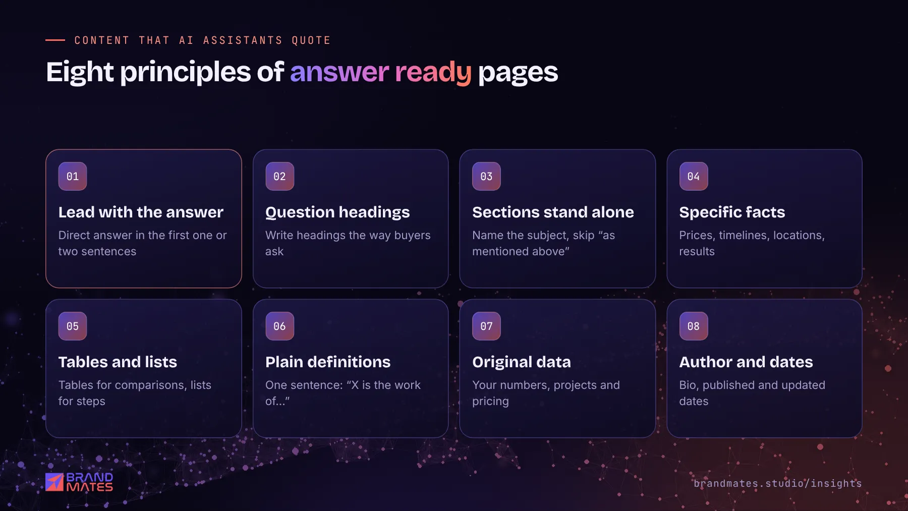 Grid of eight principles for content AI assistants quote, from putting the answer first to showing author and dates