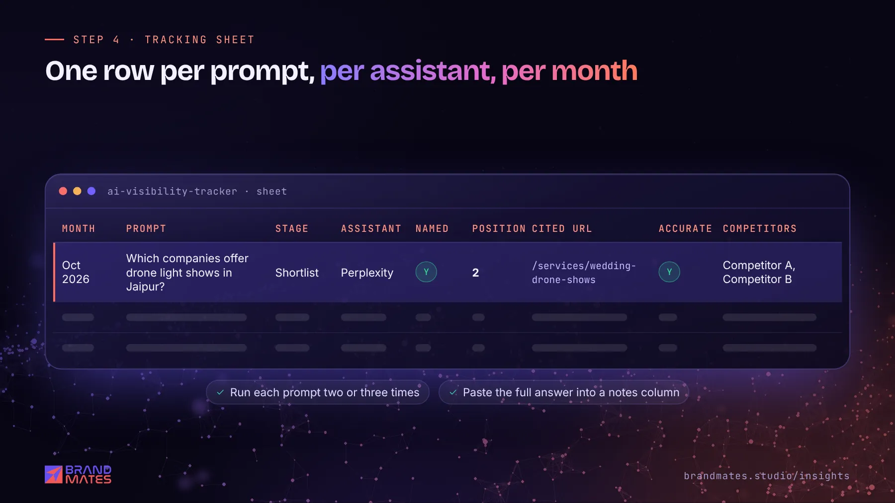 AI visibility tracking sheet with a sample row recording prompt, assistant, mention, position, cited URL and competitors
