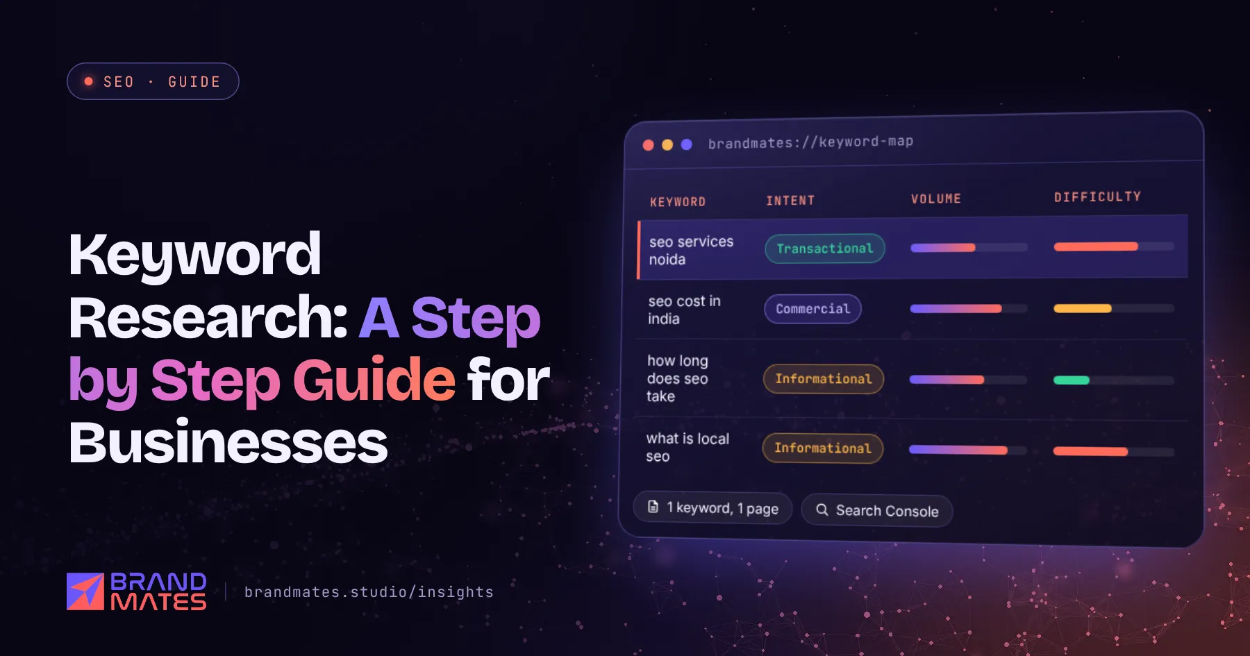 Keyword map table with search intent, relative volume and difficulty for each keyword