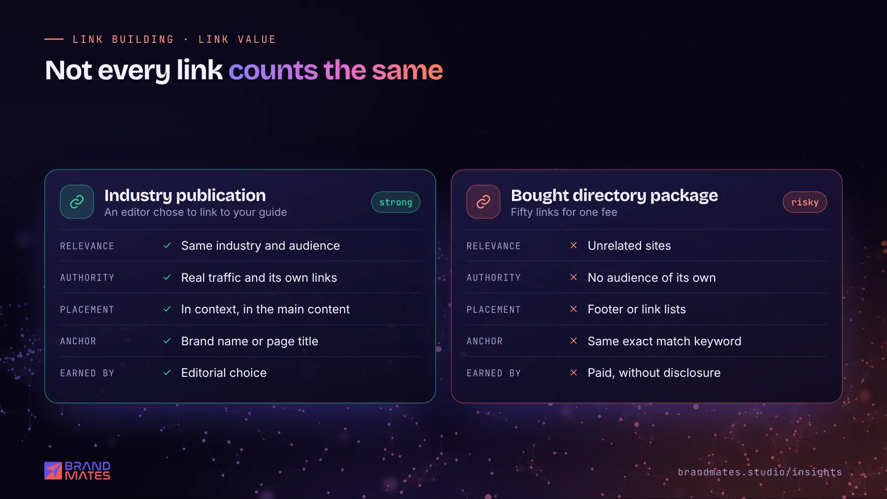 Comparison of a strong editorial backlink from an industry publication and a risky paid directory link