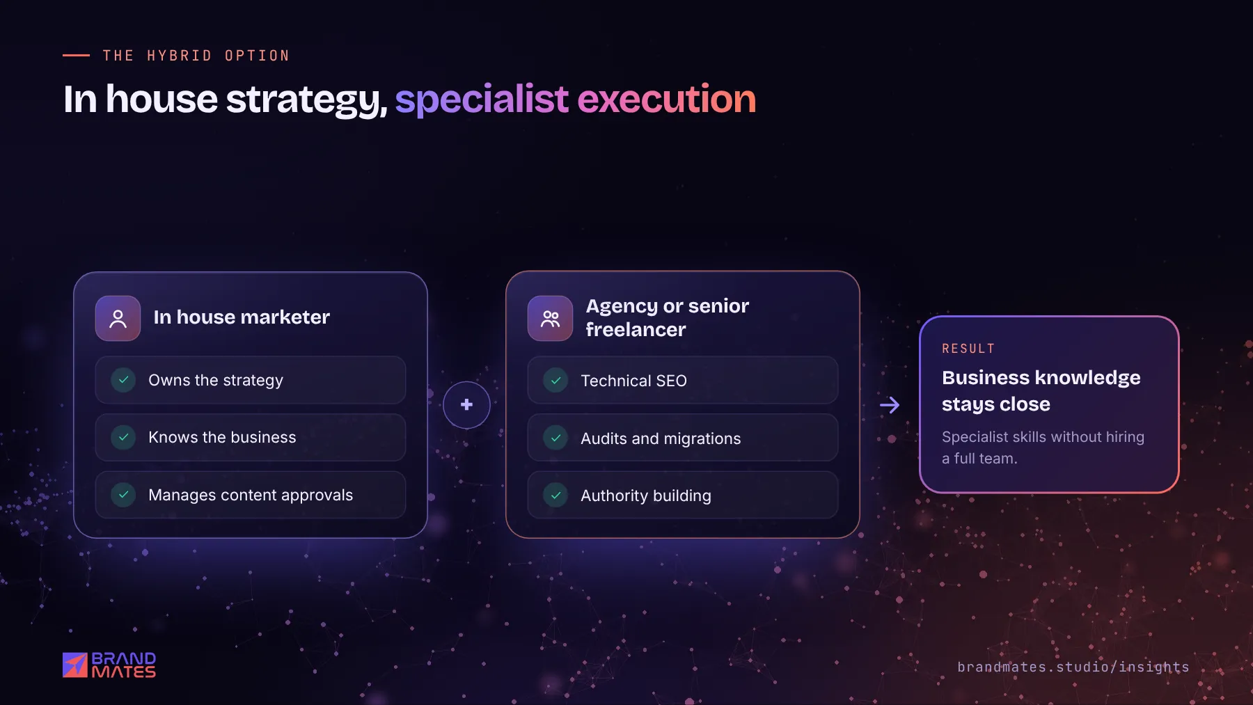 Hybrid SEO model combining an in house marketer with an agency or senior freelancer for specialist work