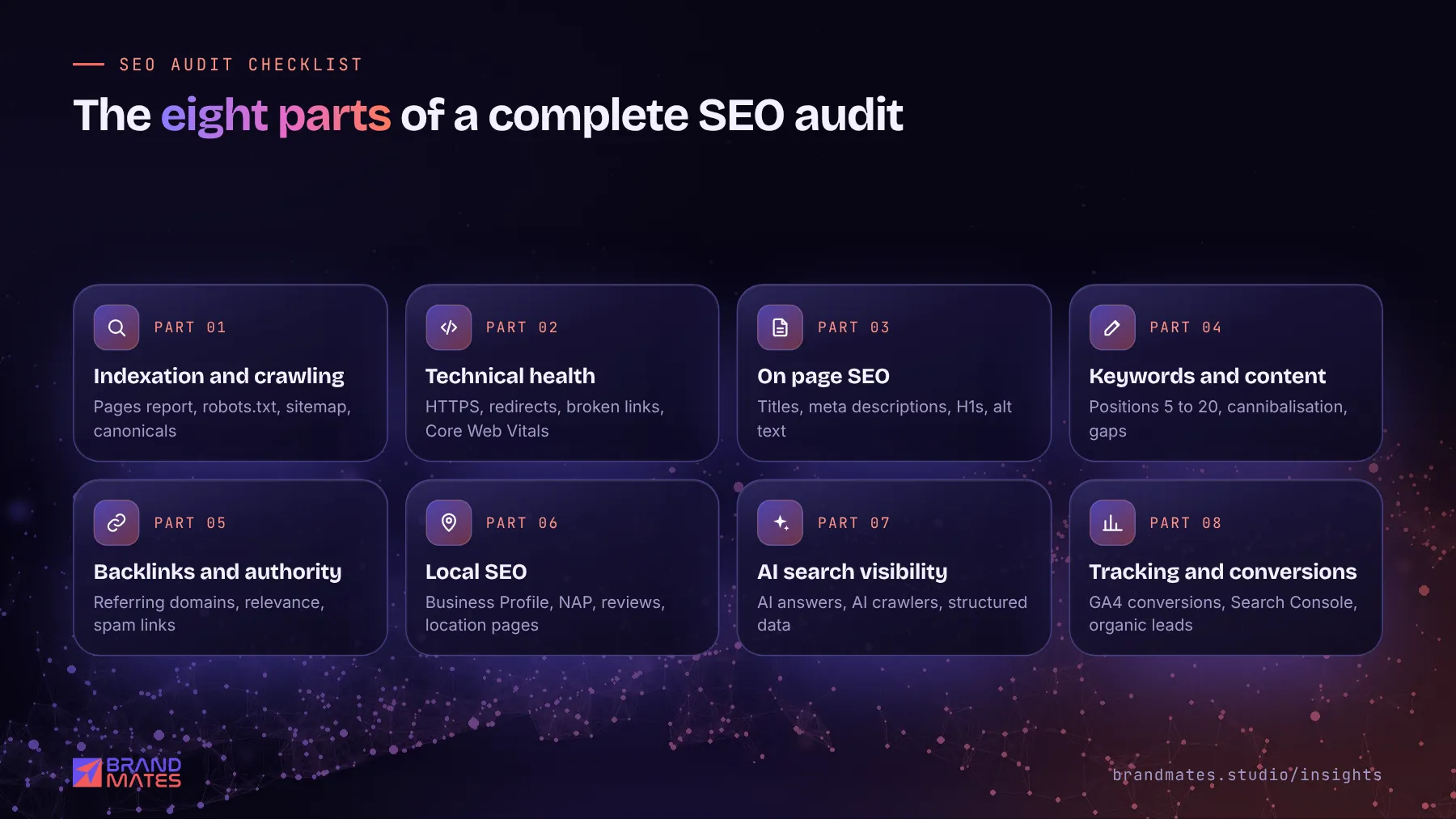The eight parts of an SEO audit, from indexation and technical health to AI search visibility and tracking