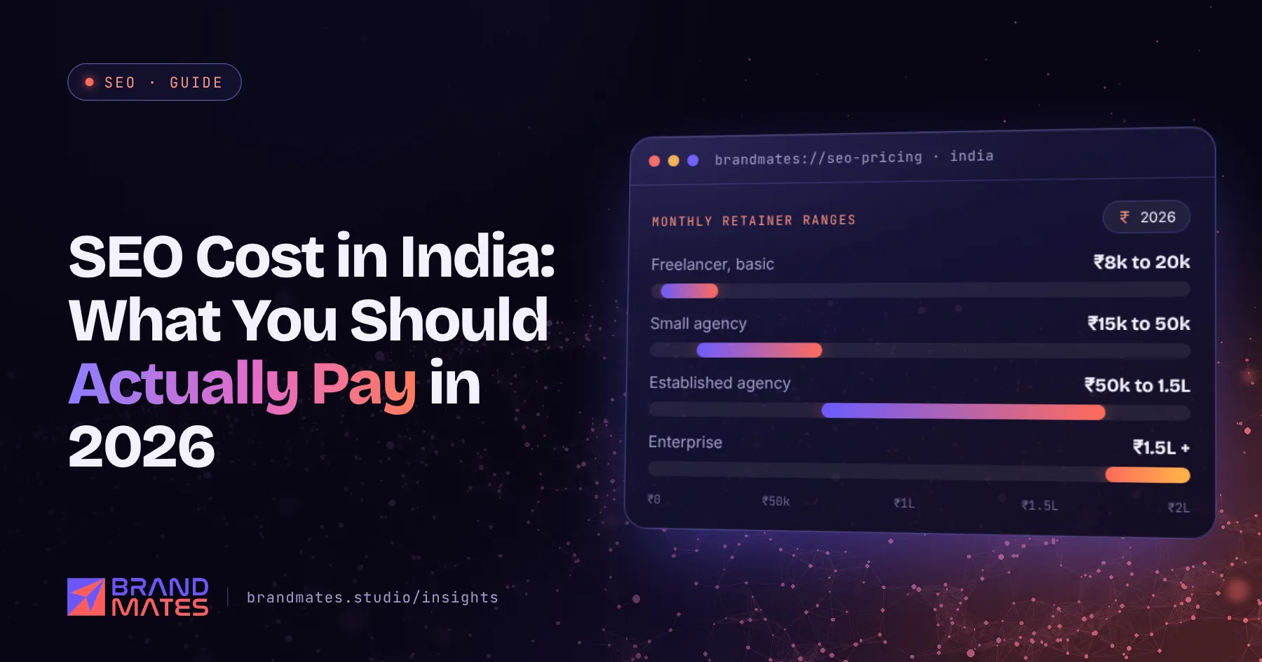 Chart of monthly SEO price ranges in India for freelancers, small agencies, established agencies and enterprise SEO