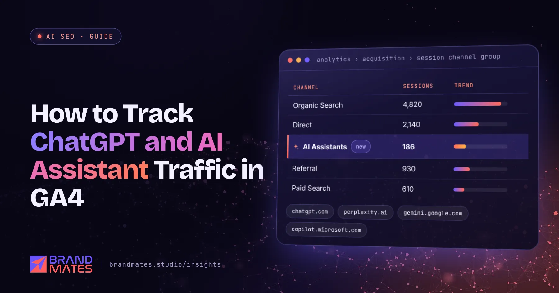 Analytics channel report with a custom AI Assistants channel for ChatGPT, Perplexity, Gemini and Copilot visits