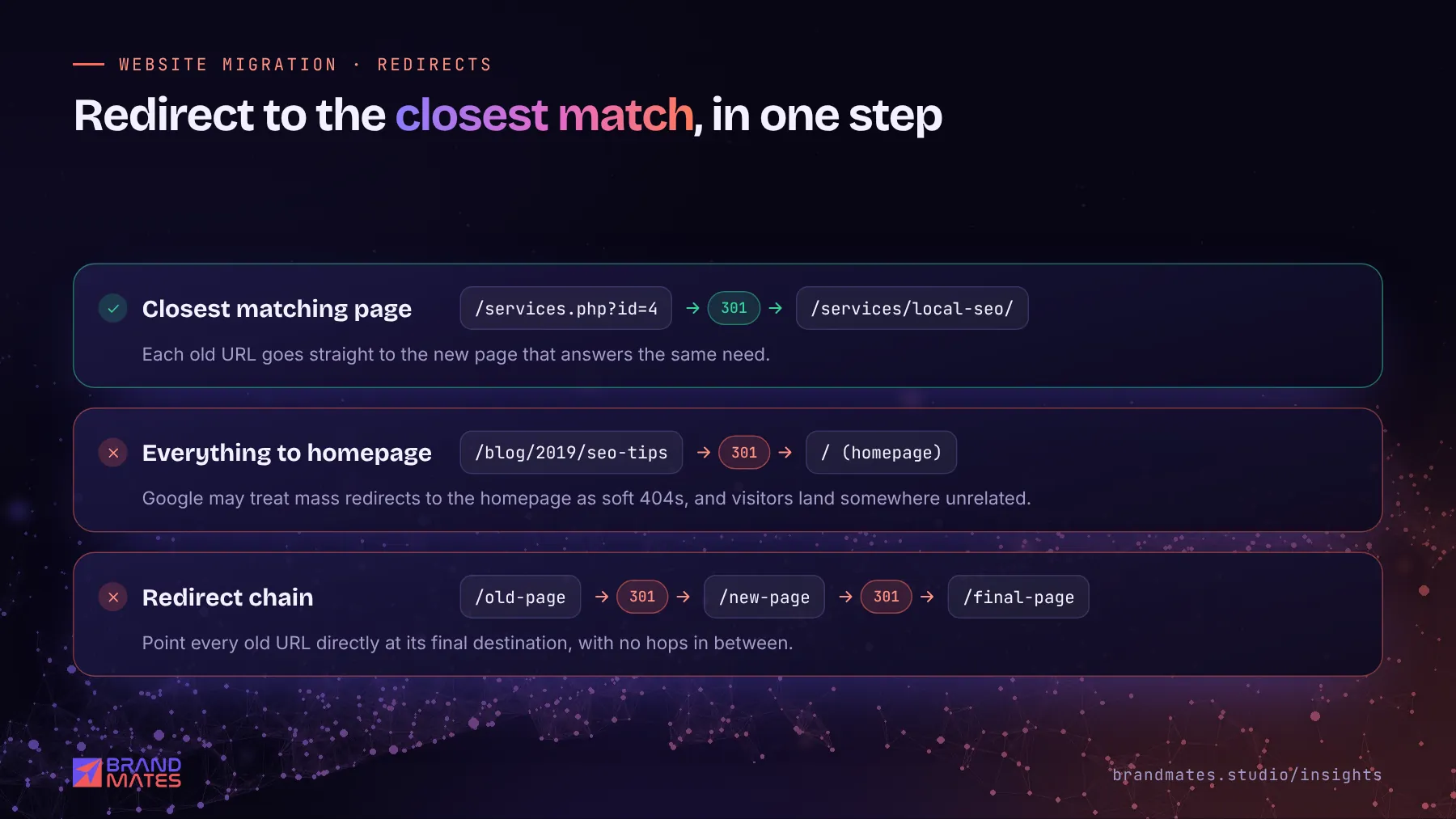 Redirect examples: a direct 301 to the closest matching page, versus redirects to the homepage and redirect chains
